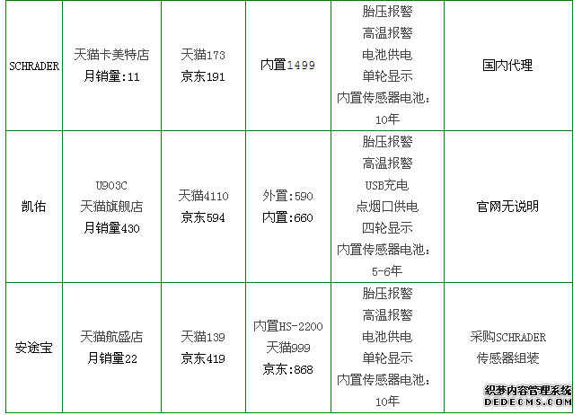胎壓監(jiān)測哪個(gè)牌子好