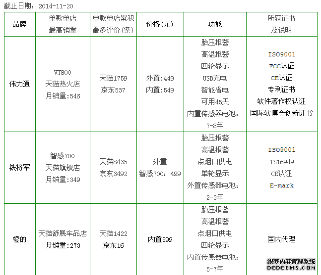 胎壓監(jiān)測哪個(gè)牌子好