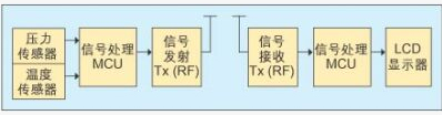 胎壓監(jiān)測哪個(gè)牌子好